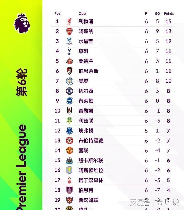 风云突变阿森纳赛后临场应变,英超版图或变,引发热议,数据趋势出现新变化的简单介绍 风云突变阿森纳赛后临场应变,英超版图或变,引发热议,数据趋势出现新变化的简单介绍