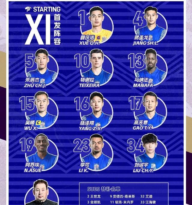 风云突变上海申花今晚豪取连胜，亚冠版图或变，目标明确，年轻球员得到机会(c罗冲刺亚冠5连胜)